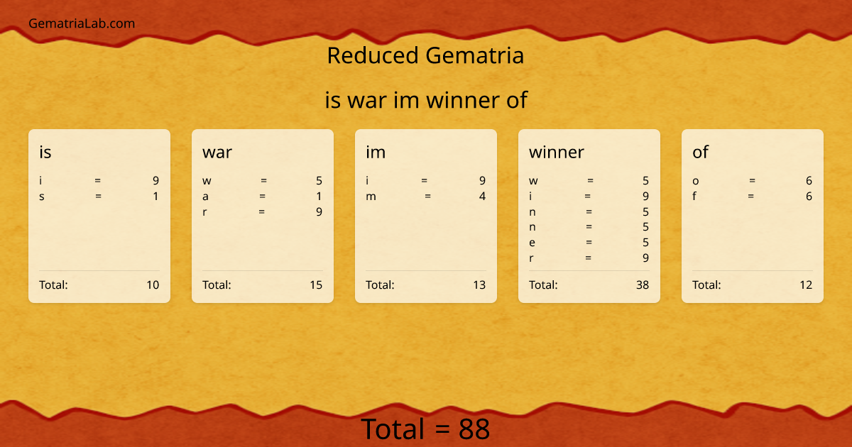 is war im winner of in reduced Gematria
